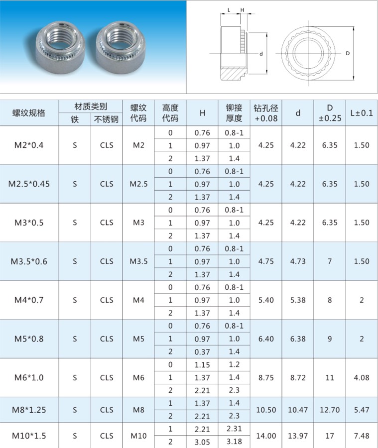 压铆螺母